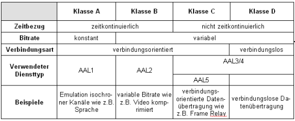 table