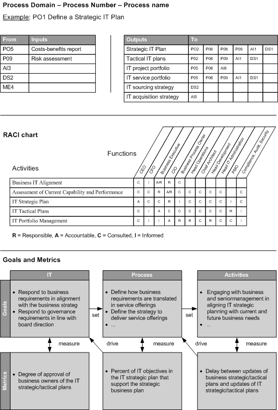 framework navigation