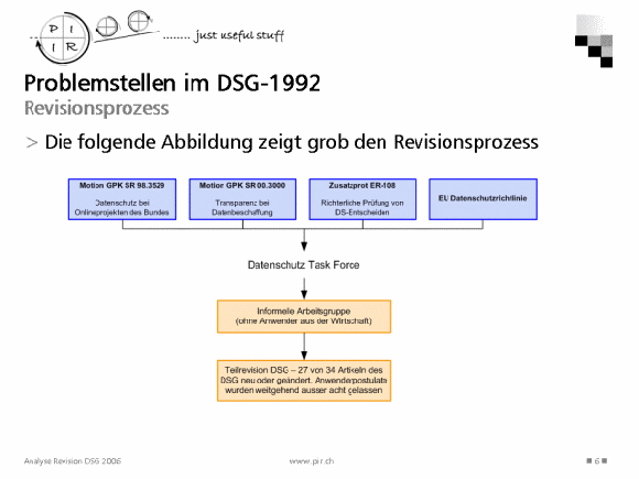 revision dsg:2006