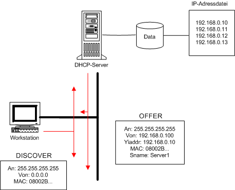 client sucht dhcp server