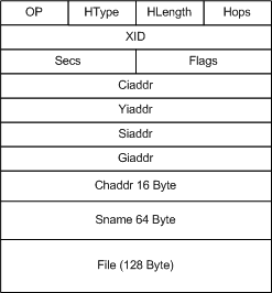 dhcp rahmenformat