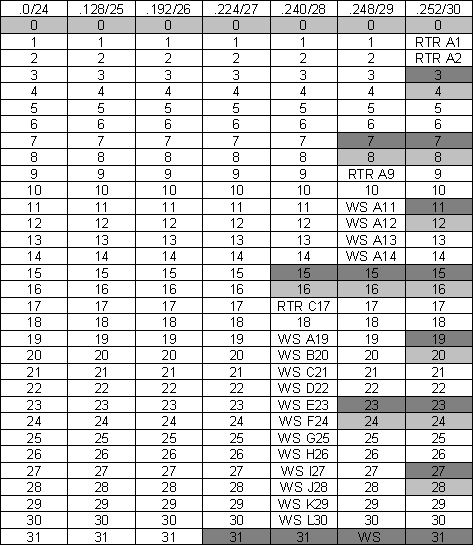 netzwerktabelle