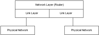 router