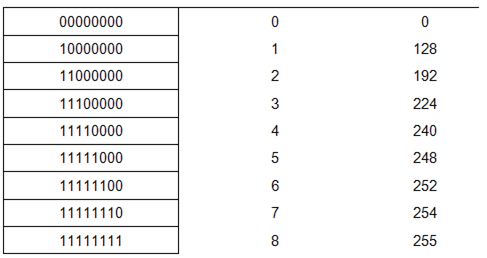 octet numbering when portion used for mask bits