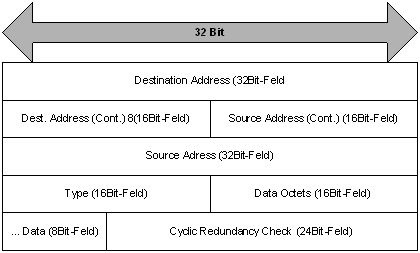 link layer