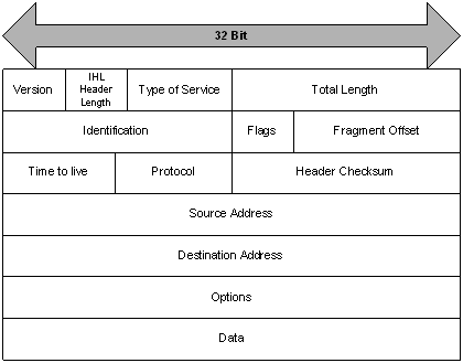 network layer